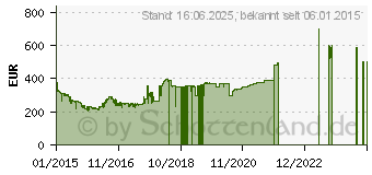 Preistrend fr CANON PowerShot SX710 HS Schwarz (0109C002)