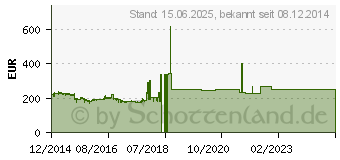 Preistrend fr 6TB SEAGATE Archive HDD (ST6000AS0002)