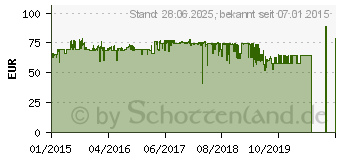 Preistrend fr ENERMAX Liqmax II 240 (ELC-LMR240-BS)