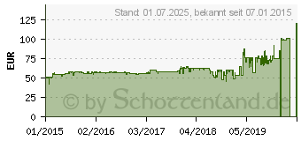 Preistrend fr ENERMAX Liqmax II 120 (ELC-LMR120S-BS)