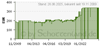 Preistrend fr FAYTECH 10" Touchscreen-Monitor v1.1 schwarz