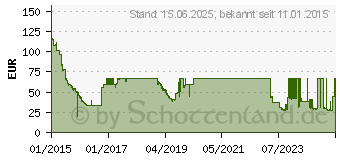 Preistrend fr 8GB G.Skill [ Ripjaws4 ] Red DDR4-2400 CL15 (F4-2400C15D-8GRR)