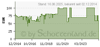 Preistrend fr HP Toner 305L cyan (CE411L)