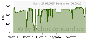 Preistrend fr EPSON Toner Cyan 0749 (C13S050749)