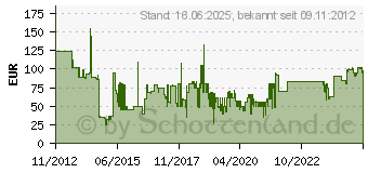 Preistrend fr SCHWAIGER SAT-Multischalter 5 auf 8 Silber (SEW4058531)