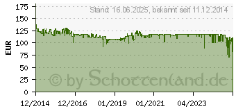 Preistrend fr KRUPS T8.2 schwarz KM4689 (KM 4689)