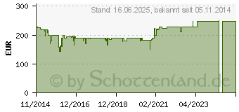 Preistrend fr SELFSAT H 50 M Multifeed 1 Teilnehmer 9140373 (10009368)