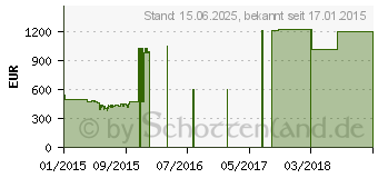 Preistrend fr Lenovo G50-80 (80E501G2GE)