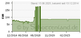 Preistrend fr 1TB SEAGATE Surveillance HDD + Rescue (ST1000VX003)