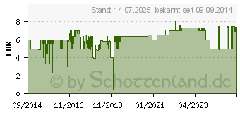 Preistrend fr BEURER FC 45 Nachkaufset (60551)