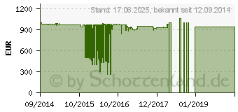 Preistrend fr MIELE Waschmaschine WKB 130 WCS, A+++, 8 kg, 1600 Touren, 719291 (4002515487860)