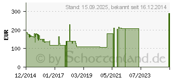 Preistrend fr Hannspree HANNSpad SN1AW72W 3G