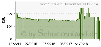 Preistrend fr TECHNISAT TechniCorder ISIO STC Silber (0001/4730)