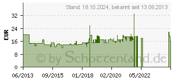 Preistrend fr OLYMPIA 4205