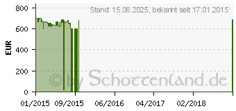 Preistrend fr ACER Aspire E5-571G-51TH