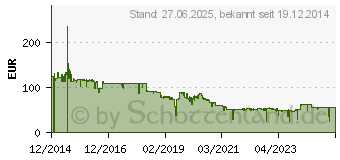 Preistrend fr PLANTRONICS EncorePro HW520 (89434-02)