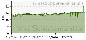 Preistrend fr EKL ALPENFHN Ben Nevis Heatpipe-CPU-Khler (84000000119)