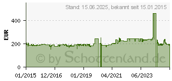 Preistrend fr NANOXIA Deep Silence 6 Rev. B Schwarz (NXDS6BB)