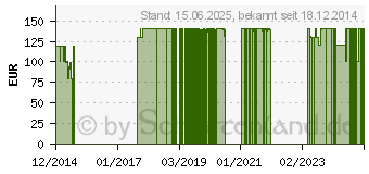 Preistrend fr MEDION Life S47018 (MD 87205)