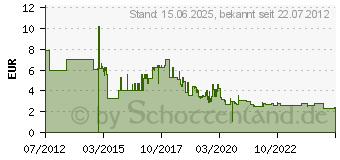 Preistrend fr 4GB MEDIARANGE Micro SDHC Speicherkarte Klasse 10 mit SD-Karten-Adapter (MR956)