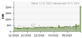 Preistrend fr SIEMENS Einbaumikrowelle BE634RGS1, 900 Watt, 21 l