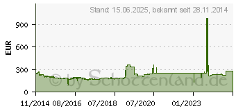 Preistrend fr INTEL SSD DC S3610