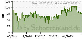 Preistrend fr DELONGHI Milchaufschumer EMF 2.B sw