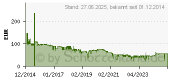 Preistrend fr PLANTRONICS EncorePro 510/520