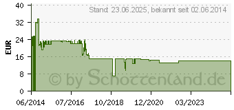 Preistrend fr LOGILINK VGA auf Hdmi Konverter, 0, 2 m, schwarz (CV0060) CV0060 (4052792028072)