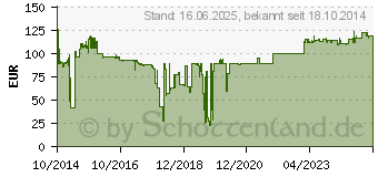 Preistrend fr TRENDNET TV-HP400 - Kamera-Pole-Befestigungskit - fr TV TV-IP450P, TV-IP450PI