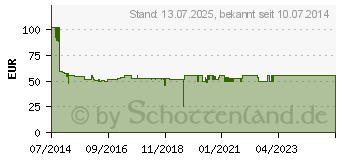 Preistrend fr MAKERBOT PLA Filament wei 1,75 mm 0,9 kg MP5780 (MP05780)