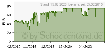 Preistrend fr Kingston DataTraveler 4000 G2