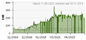 Preistrend fr LEGO City - Abriss-Baustelle 0F271634 (60076)