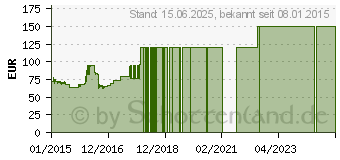 Preistrend fr 1.75TB SEAGATE Spinpoint M9T (ST1750LM000)