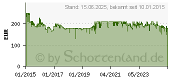 Preistrend fr SENNHEISER RS 175 (505563)