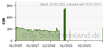 Preistrend fr SENNHEISER RS 185 (505564)