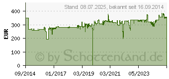 Preistrend fr FELLOWES Inc. Fellowes AutoMax 130C Aktenvernichter (4680101)