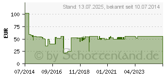 Preistrend fr MAKERBOT Europe GmbH & Co. KG MakerBot PLA Filament rot 1,75 mm 0,9 kg MP5779 (MP05779)