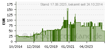 Preistrend fr LEGO City - Allradfahrzeug mit Powerboot 0F272034 (60085)