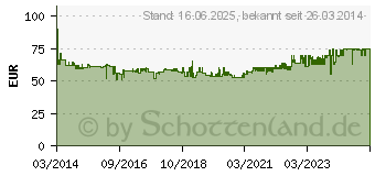 Preistrend fr LEIFHEIT AG Leifheit - Bgeltisch Airboard Premium L Express (72567)