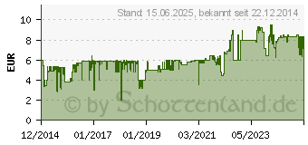 Preistrend fr HASBRO B0995100 - Flottenmanver Kompakt - Edition 2015 (60403767)