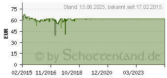 Preistrend fr ASROCK 970M Pro3