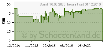 Preistrend fr SCHWAIGER SAT-Spiegel 80cm, Alu, Rund Hellgrau (SPI2080011)