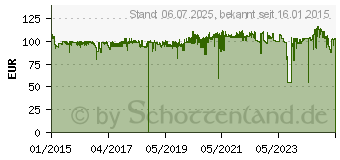 Preistrend fr OKI Toner schwarz (45807106)