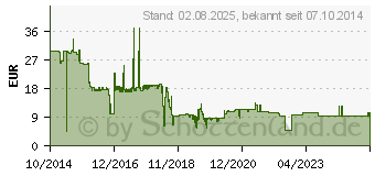 Preistrend fr TERRATEC Aktivbox Terratec Concert BT NEO blau XS - Bluetooth (4040895453594)