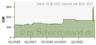 Preistrend fr SUPERFLOWER Leadex Platinum 2000W 8Pack Edition Schwarz (SF-2000F14HP(BK))