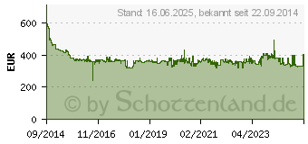 Preistrend fr METABO Kappsge KGS 305 M mit Zugfunktion (S1/S6) 1600/2000 W 305 x 30 mm (619305000)