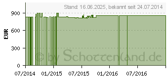 Preistrend fr WORTMANN Terra Mobile 1541H (1220366)