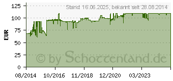 Preistrend fr STARTECH 4-fach 3,5" SATA Wechselrahmen (HSB4SATSASBA)