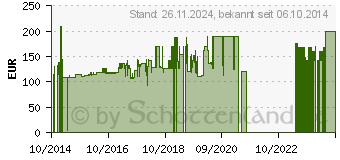 Preistrend fr VXI BlueParrott B350-XT